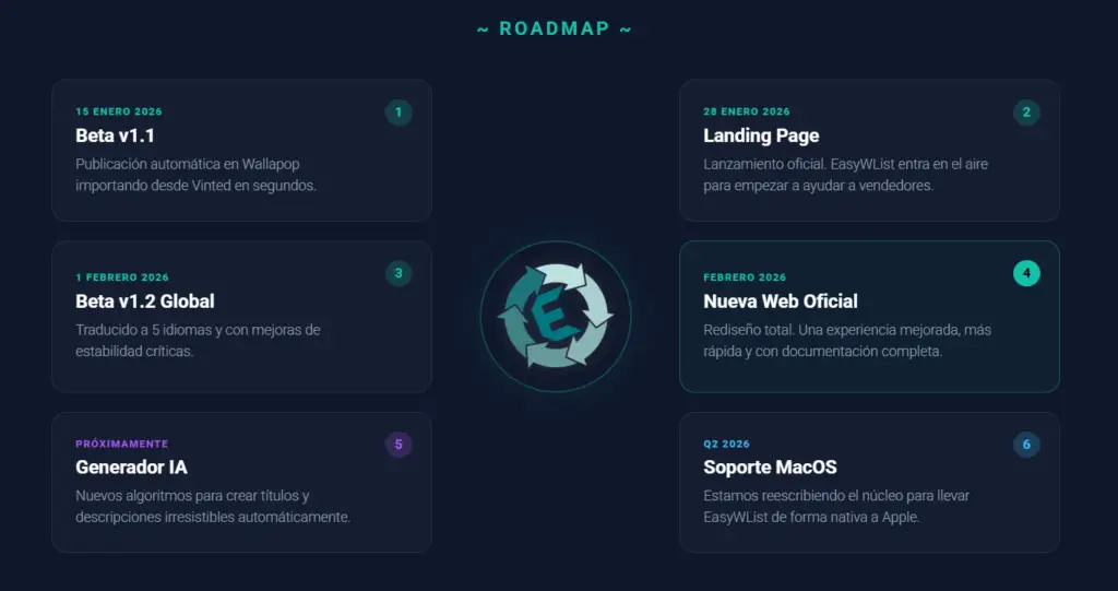 Roadmap de desarrollo y actualizaciones de EasyWList