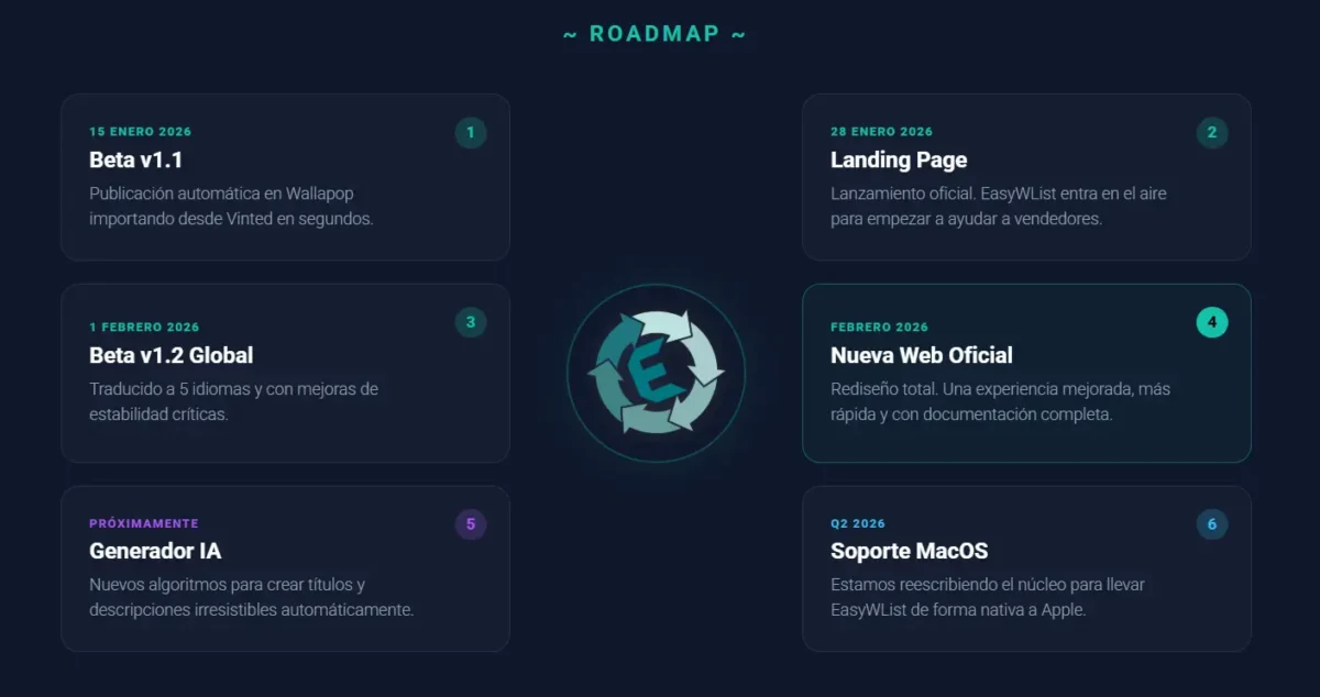 Roadmap de desarrollo y actualizaciones de EasyWList