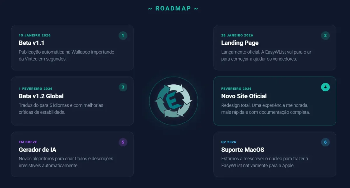 Roadmap de desenvolvimento e atualizações da EasyWList