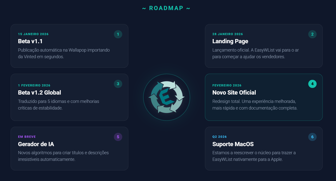 O Nosso Roadmap Público