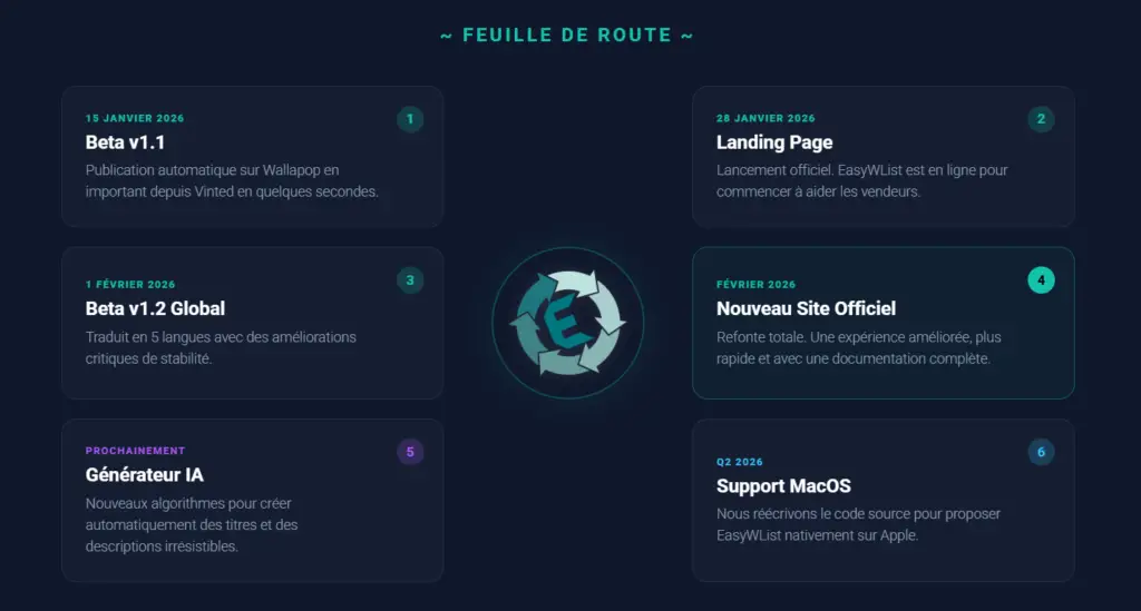 Roadmap de développement et mises à jour d'EasyWList