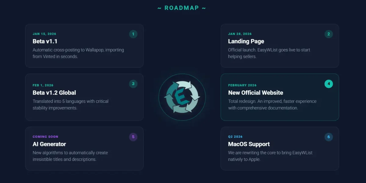 EasyWList development and updates roadmap