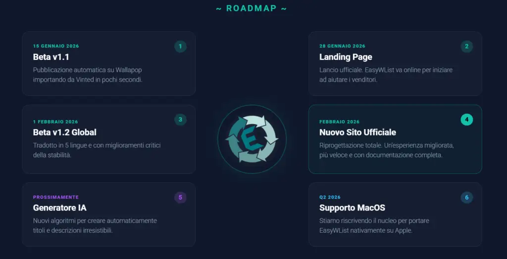 Roadmap di sviluppo e aggiornamenti di EasyWList