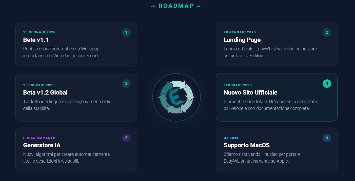 Titolo dell'immagine